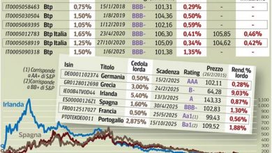 Photo of Btp Italia 2016, emissione cedola minima: rendimento e rischi